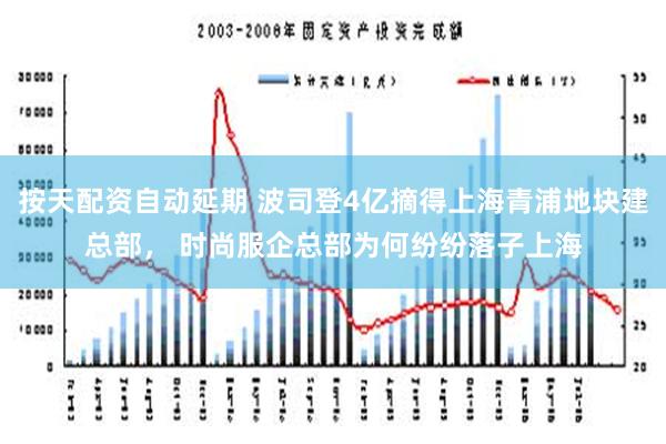 按天配资自动延期 波司登4亿摘得上海青浦地块建总部， 时尚服企总部为何纷纷落子上海