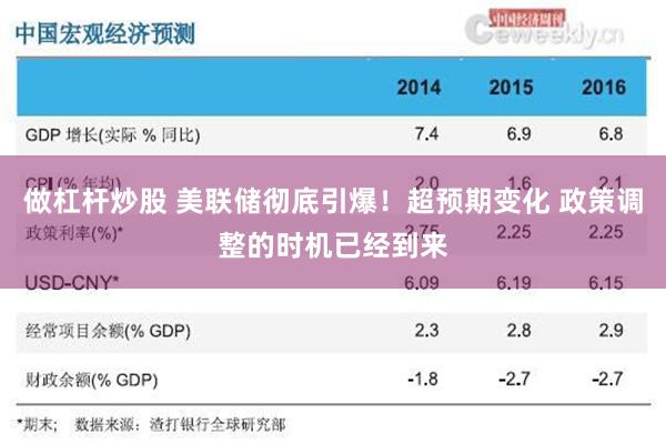做杠杆炒股 美联储彻底引爆！超预期变化 政策调整的时机已经到来