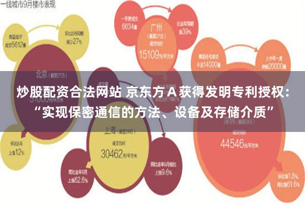 炒股配资合法网站 京东方Ａ获得发明专利授权：“实现保密通信的方法、设备及存储介质”