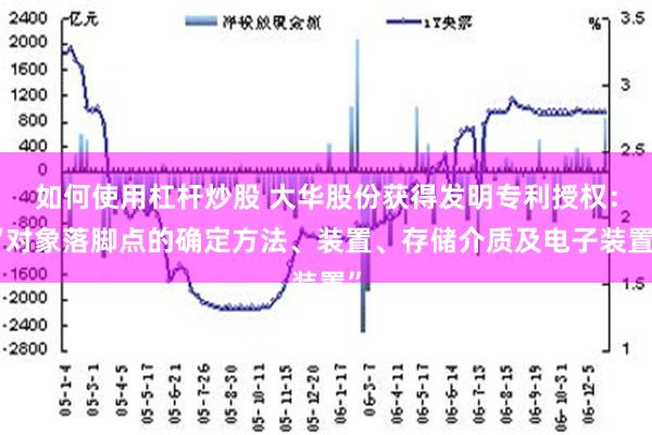 如何使用杠杆炒股 大华股份获得发明专利授权：“对象落脚点的确定方法、装置、存储介质及电子装置”