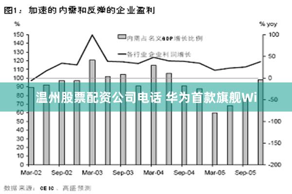 温州股票配资公司电话 华为首款旗舰Wi