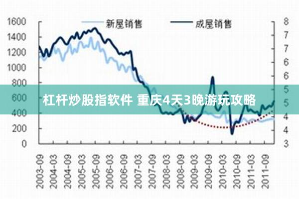 杠杆炒股指软件 重庆4天3晚游玩攻略