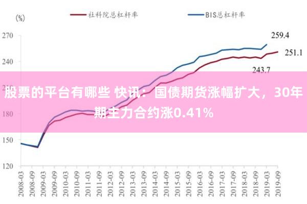 股票的平台有哪些 快讯：国债期货涨幅扩大，30年期主力合约涨0.41%