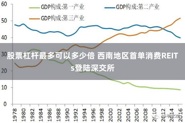股票杠杆最多可以多少倍 西南地区首单消费REITs登陆深交所