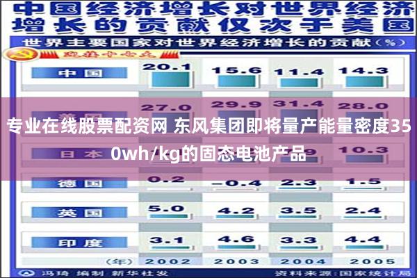 专业在线股票配资网 东风集团即将量产能量密度350wh/kg的固态电池产品