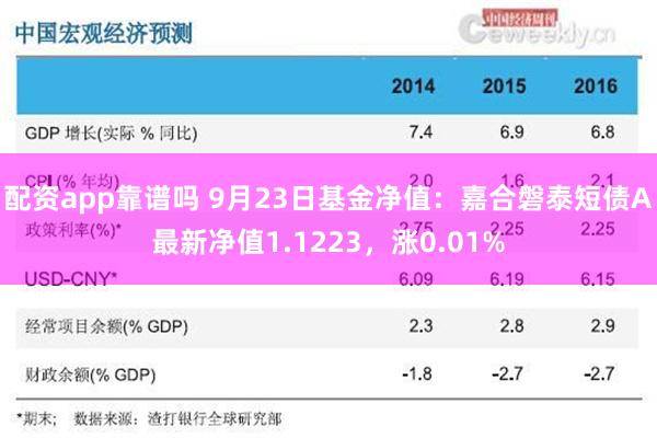 配资app靠谱吗 9月23日基金净值：嘉合磐泰短债A最新净值1.1223，涨0.01%