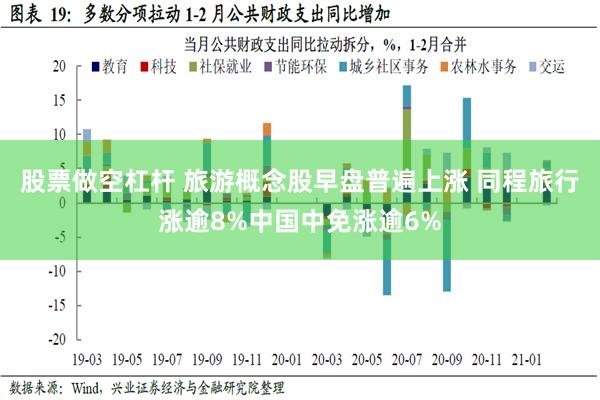股票做空杠杆 旅游概念股早盘普遍上涨 同程旅行涨逾8%中国中免涨逾6%