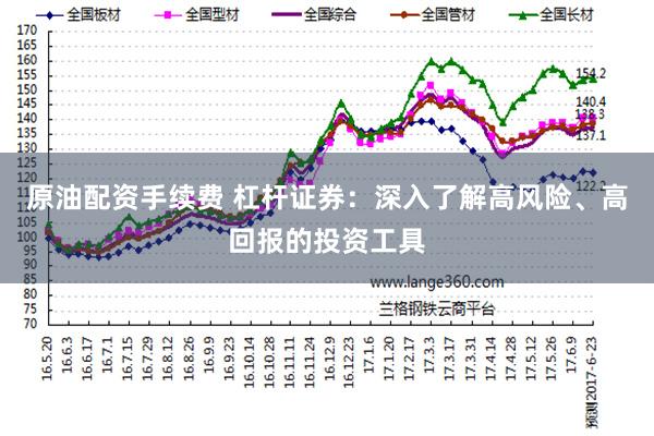 原油配资手续费 杠杆证券：深入了解高风险、高回报的投资工具