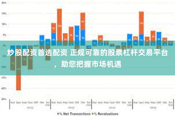 炒股配资首选配资 正规可靠的股票杠杆交易平台，助您把握市场机遇