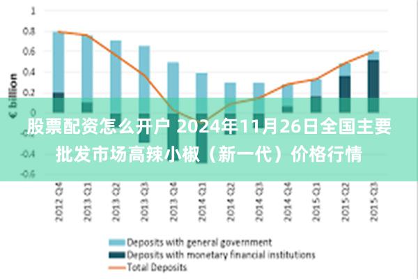 股票配资怎么开户 2024年11月26日全国主要批发市场高辣小椒（新一代）价格行情