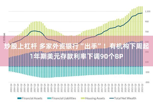 炒股上杠杆 多家外资银行“出手”！有机构下周起1年期美元存款利率下调90个BP