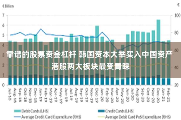 靠谱的股票资金杠杆 韩国资本大举买入中国资产 港股两大板块最受青睐
