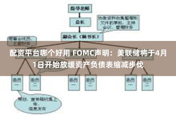 配资平台哪个好用 FOMC声明：美联储将于4月1日开始放缓资产负债表缩减步伐