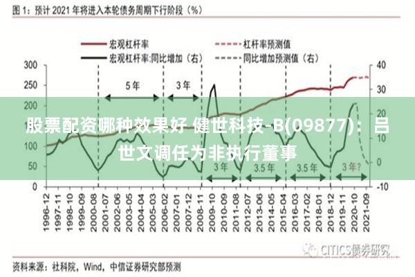 股票配资哪种效果好 健世科技-B(09877)：吕世文调任为非执行董事