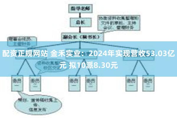 配资正规网站 金禾实业：2024年实现营收53.03亿元 拟10派8.30元