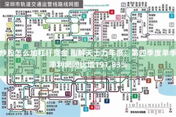 炒股怎么加杠杆资金 图解天士力年报：第四季度单季净利润同比增191.83%
