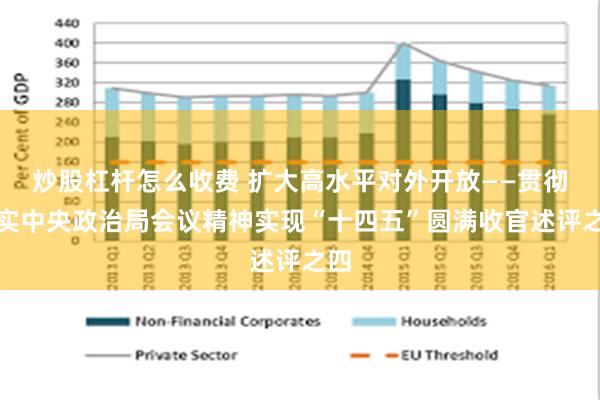 炒股杠杆怎么收费 扩大高水平对外开放——贯彻落实中央政治局会议精神实现“十四五”圆满收官述评之四