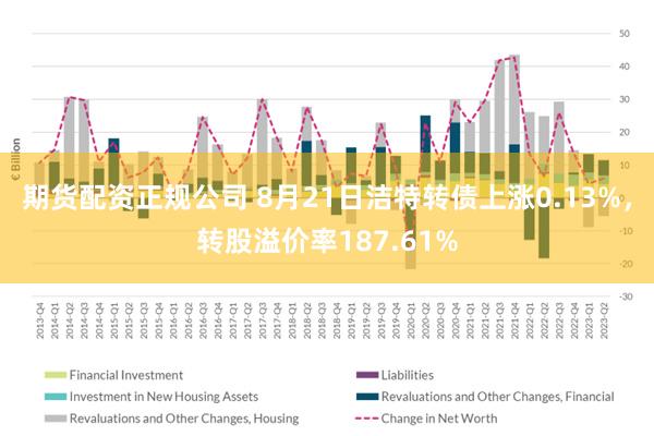 期货配资正规公司 8月21日洁特转债上涨0.13%,转股溢价率187.61%